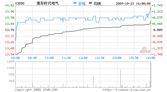 ϳʱ븽DynexPower