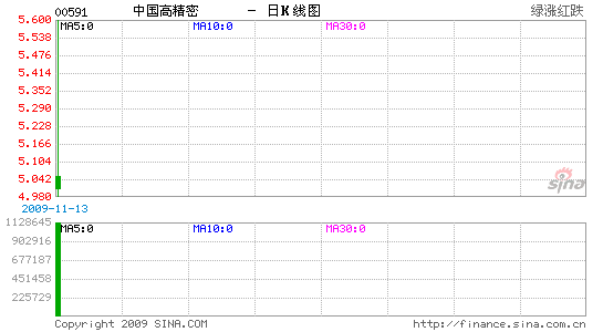 �й��߾������Ǳ�����ÿ����30%��50%