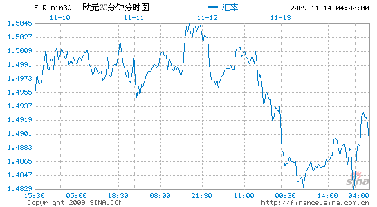 五连GDP(2)