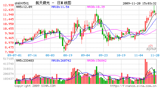 控股权归四院 航天晨光发展空间拓宽