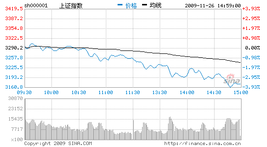 յָش3.6%ʧ3200