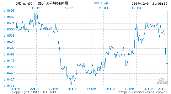 加拿大人口数量2011_杭州加拿大留学中介 大数据解读2016年杭州留学中介发展现(3)