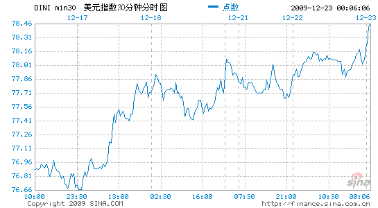 10FHFAۻ0.6%