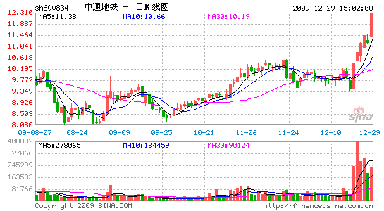 申通地铁老总_申通快递图片