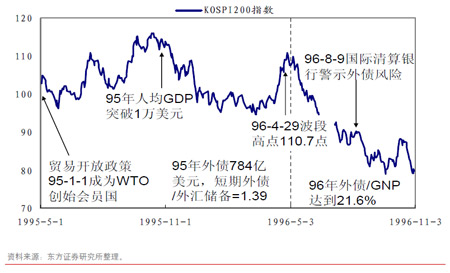 ͼKOSPI 200 ָڻƳָӰ