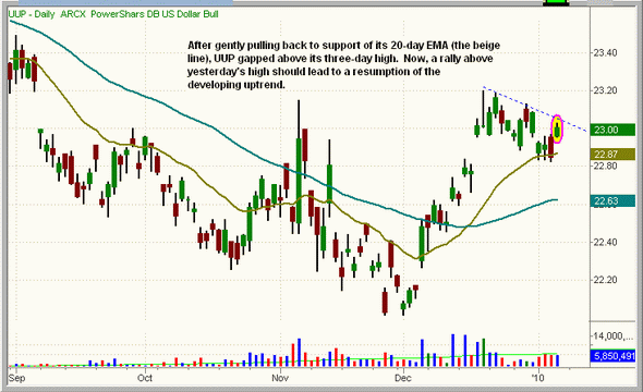 每日看盘:澳大利亚ETF有望重拾升势_美股评论