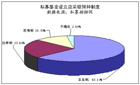 私募排排网:中国私募证券基金2009年度报告_