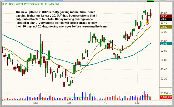 每日看盘:欧元下跌将打压股市_美股评论