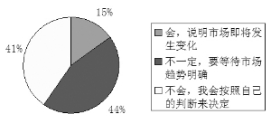 85%Ͷ߲˾Թٶ