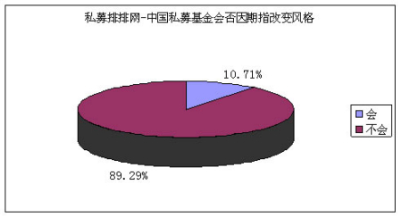 私募排排网:中国私募证券基金4月报告_策略报