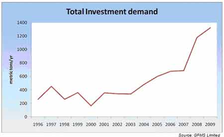 黄金基本面深度剖析 目前临近拐点_黄金分析