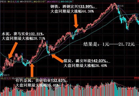 益盟策略软件模拟演示效果惊人_滚动新闻