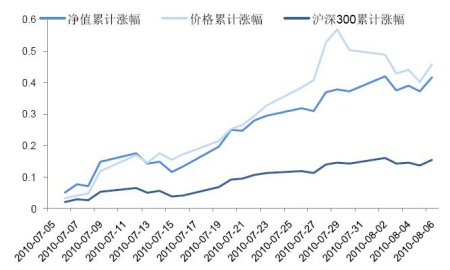 国信证券:关注相对估值优势适当控制杠杆风险