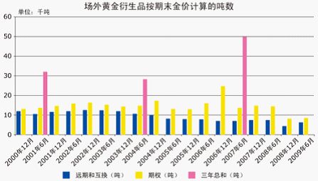 黄金－财富的诺亚方舟维度四