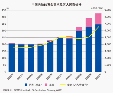 黄金－财富的诺亚方舟维度五