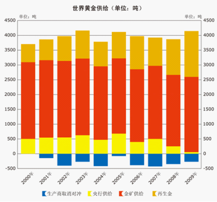 黄金－财富的诺亚方舟维度二