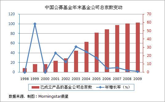 基金业跨越_证券市场20周年系列策划