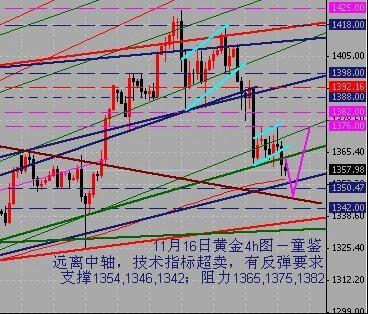 金价快速下跌后有反弹修正要求_黄金分析