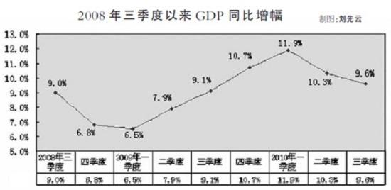 gdp保八_中国gdp增长图