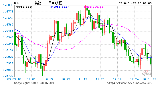 Ӣάֻ׼0.5%