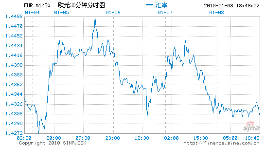 欧元区最新gdp预计_欧元区最新GDP及CPI双双符合预期 欧元 美元反应平淡(3)