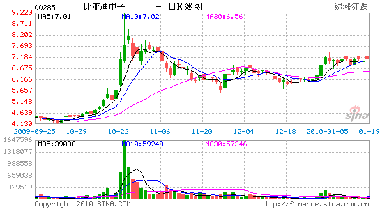 Ұǵϵӯ⼰Ŀۿ8.37Ԫ