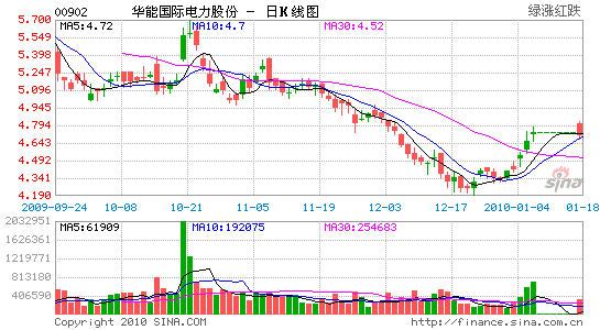 华能国际:定向增发的影响甚微_港股个股点评