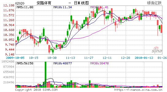 安踏体育:目标价13.6港元 买入评级