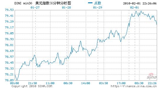 12ʵʿ֧0.1%