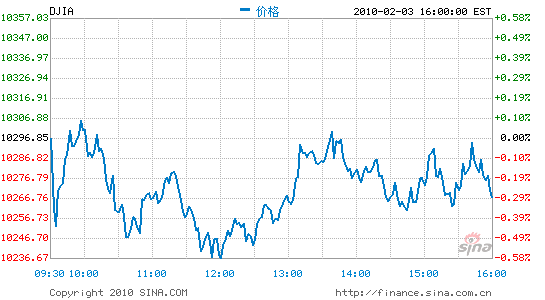 ISMָ