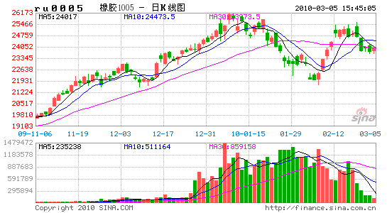 콺£3µʳ70%۲ðͷ