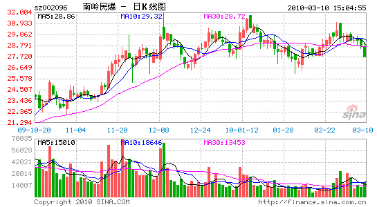 񱬾1.5Ʋת