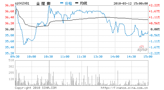 룺ЧڼֵĿ42Ԫ