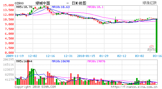 ŹGЇ09ӯ87%