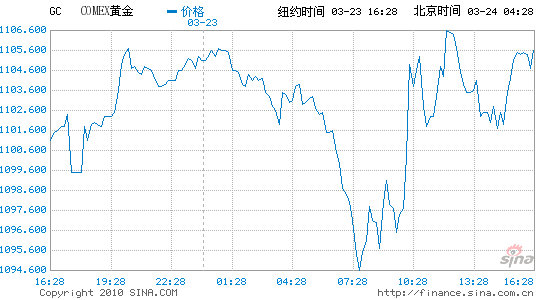 ŦԼ۸0.4%1100Ԫ