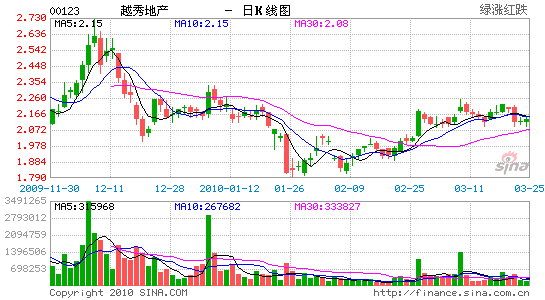 辉立证券:越秀地产业务高速扩张_港股个股点评