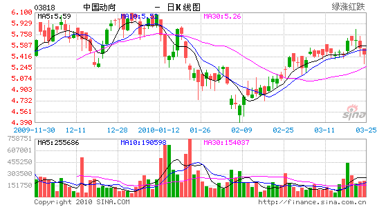 京华山一:中国动向2009年度业绩无惊喜_港股