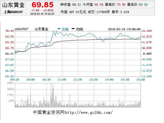 ɽ���ƽ��Ʊ3��10�����̱���