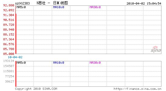 ˼׳147.3%ƽʲ49.55