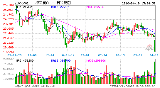 平安收购深发展仍在审批阶段 产经 公司新闻 新浪财经 新浪网