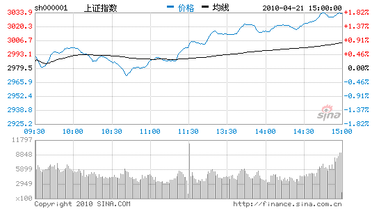 ָ1.8%ո3000