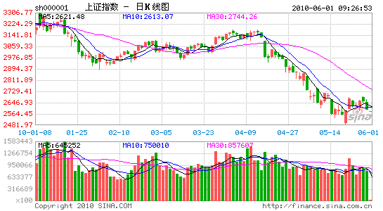 image_sinajs_cn_newchart_daily_n_sh000001_093554.gif