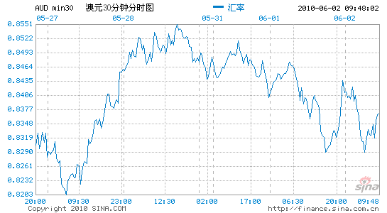 澳元GDP数据_大数据图片