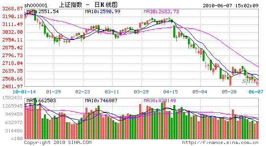 5月经济数据_--简析5月宏观经济数据-经济处在低迷期(3)