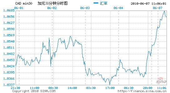 ��Ԫ�Ҽ�Ԫ��Сʱͼ���������ȳ���