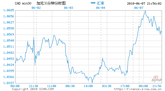 ��Ԫ�Ҽ�Ԫ���ٴ������µ�