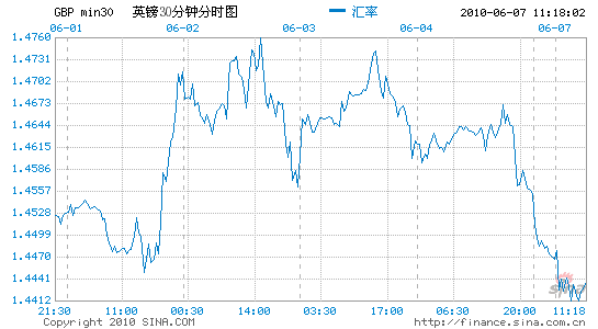 Ӣ������Ԫ�����߳�ѹ����