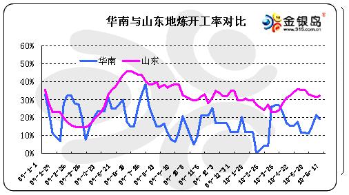 ������:ȼ�������������ʼ�����ӯ��