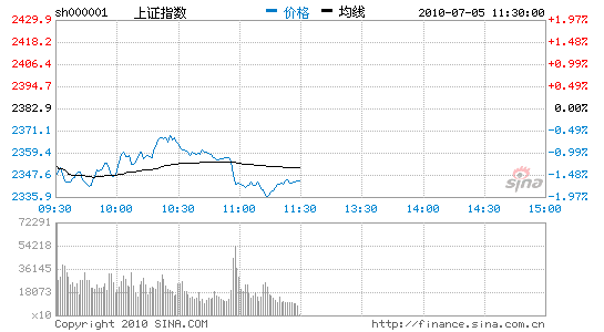 ָ1.62%ú̿ɫý