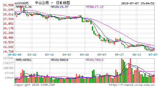 ��ɽ���ö��³��ܾ���˫˫��ְ